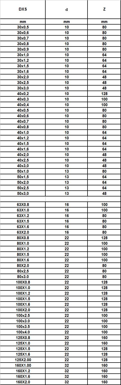 elmas testere , karbür testere , diamond testere , elmas testere çeşitleri , karbür testere çeşitleri , frct carbide ,